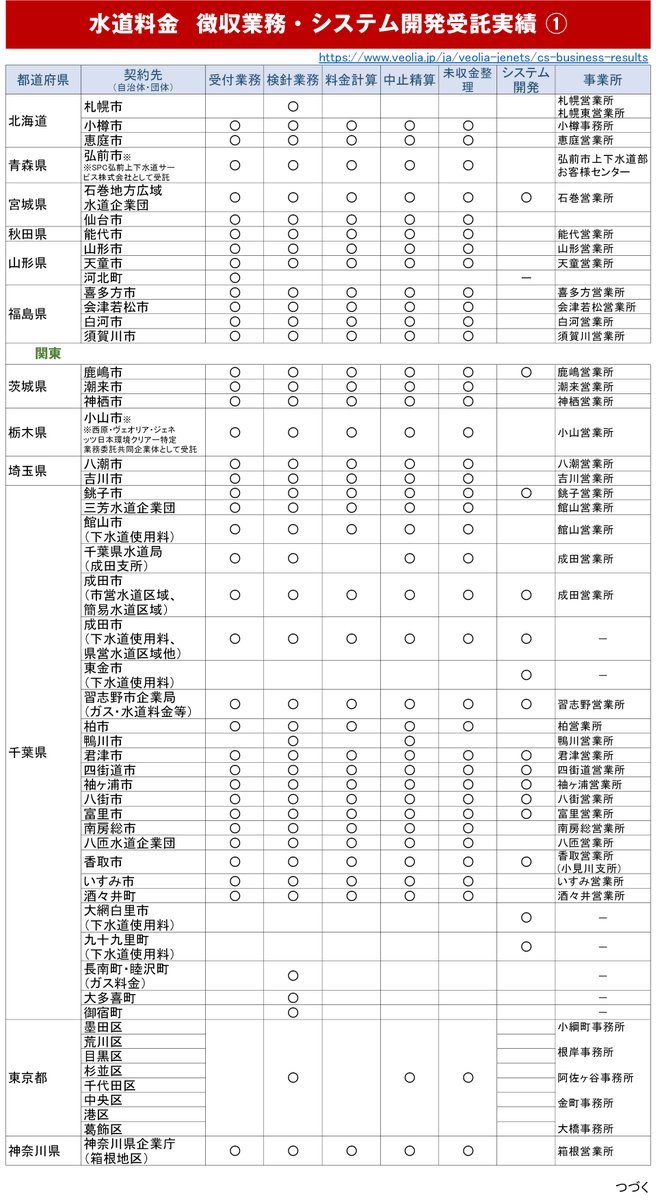 “水道代領収書”